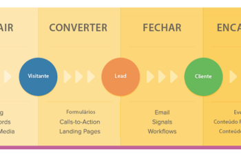 metodologia inbound marketing aplicada